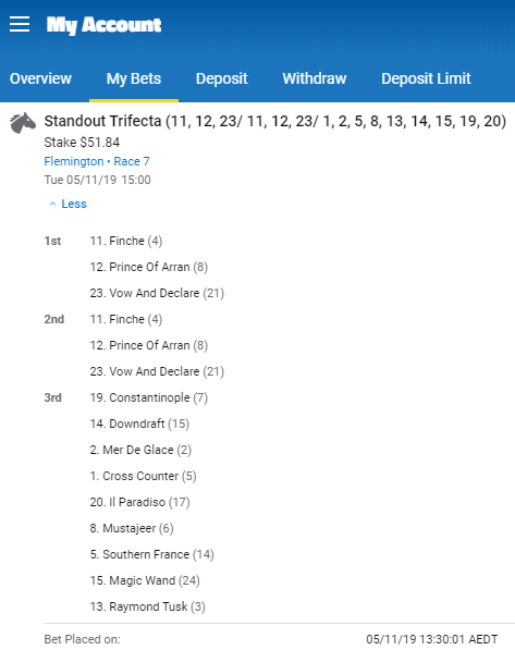 My Melbourne Cup 2019 trifecta